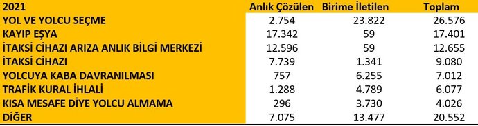 İstanbuldaki taksilerden memnun musunuz?