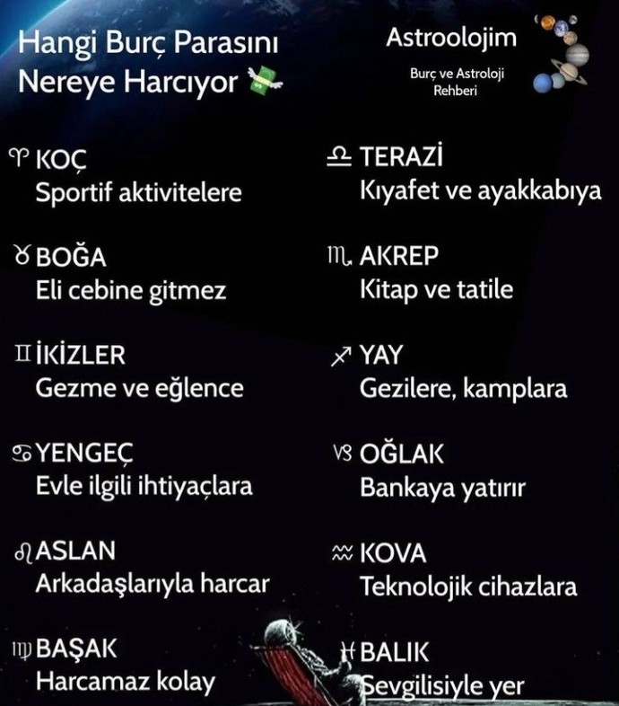 Burcuna göre parayı nereye harcıyorsun?