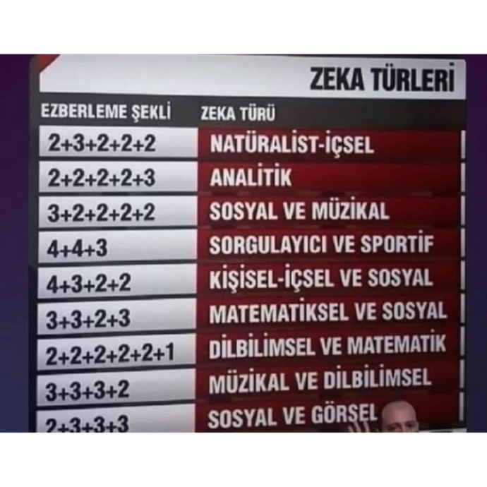 Tc kimlik numaranızı ezberleme şekli zekanızı yansıtıyor, siz nasıl ezberlediniz?
