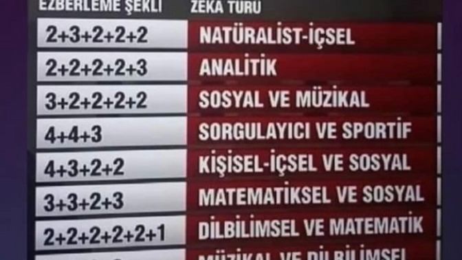 Tc kimlik numaranızı ezberleme şekli zekanızı yansıtıyor, siz nasıl ezberlediniz?