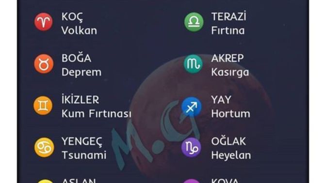 Burçların Öfke patlaması hangi doğal afete benziyor?
