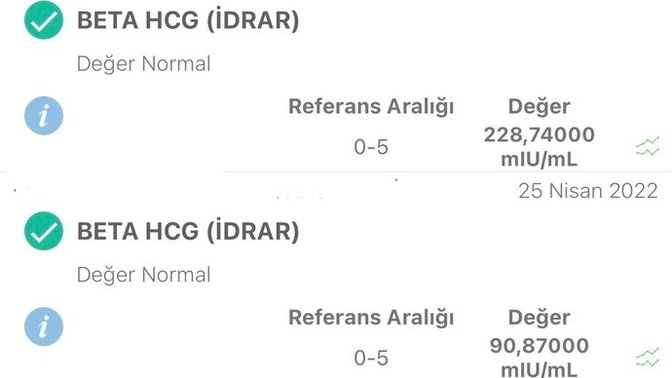 Beta Hcg Artışım Normal mi?