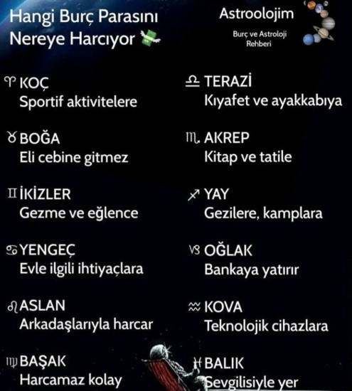 En çok paranı nereye harcarsın?