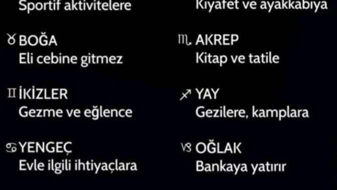 En çok paranı nereye harcarsın?