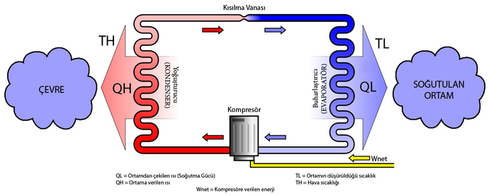 Klimam su akıtıyor, klima neden su akıtır?