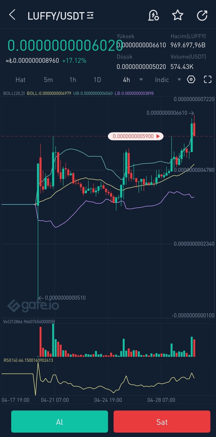 Kripto para piyasasını takip edermisiniz?
