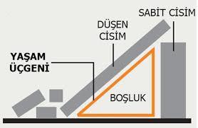Şekil-3