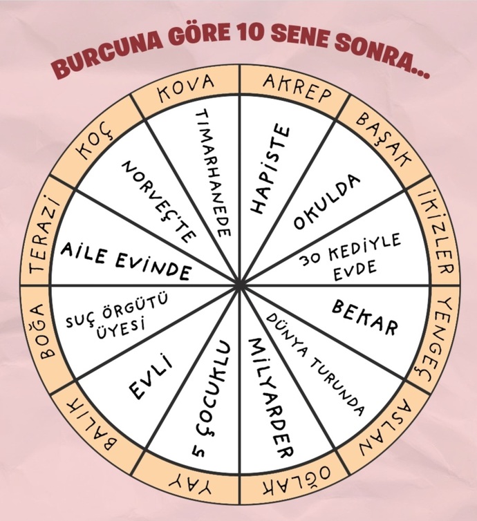 Burcuna göre 10 sene sonra neredesin?