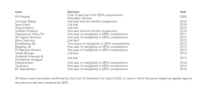 UEFA önemli bir kurum mu?