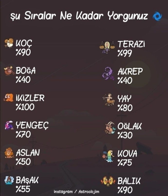 Şu sıralar ne kadar yorgunsunuz?