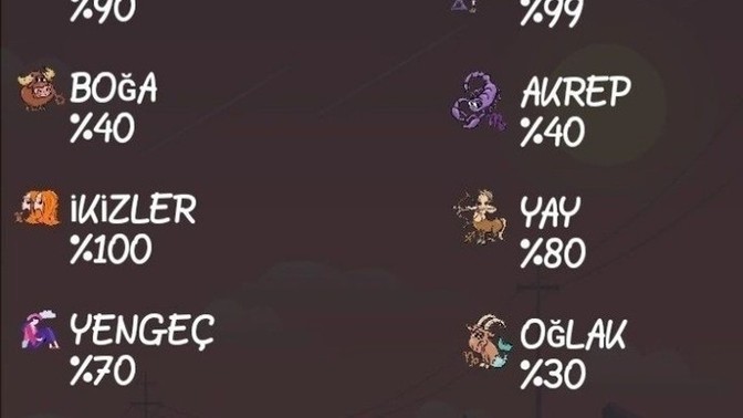 Şu sıralar ne kadar yorgunsunuz?
