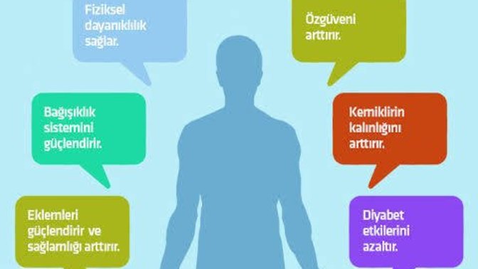 Sporu neden yapıyorsunuz?