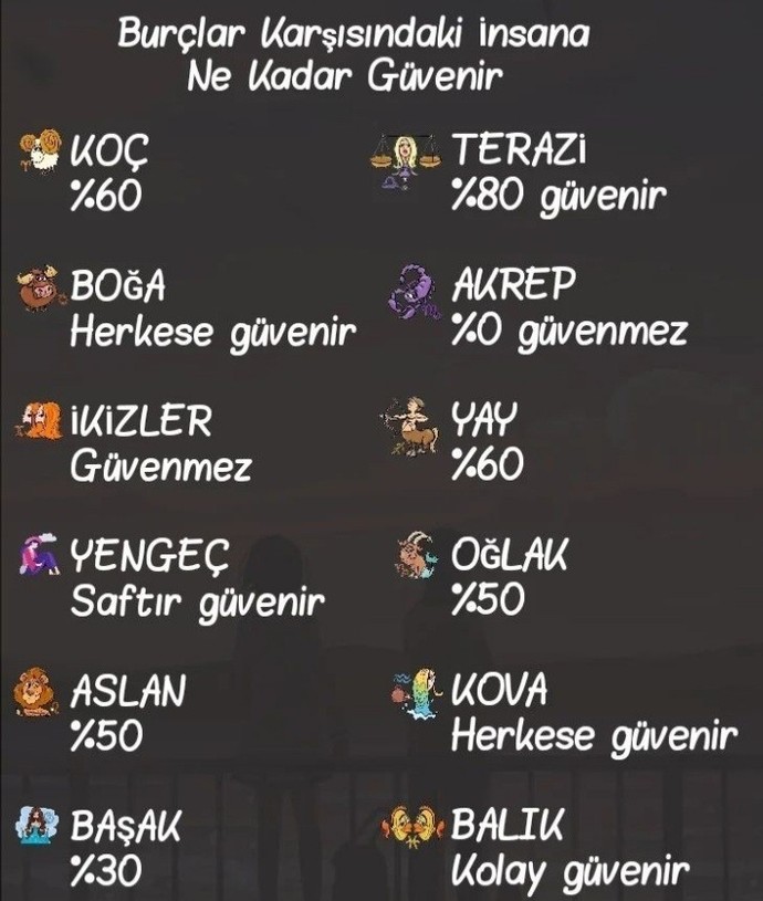 Burcuna göre karşındaki insana ne kadar güvenirsin?