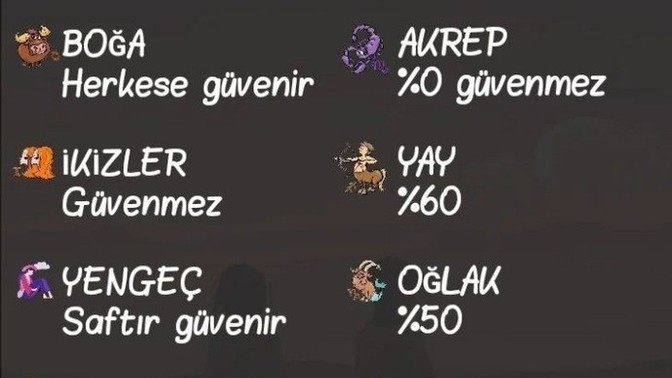 Burcuna göre karşındaki insana ne kadar güvenirsin?