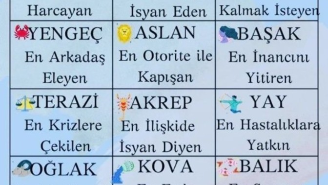 Senin en in nedir?