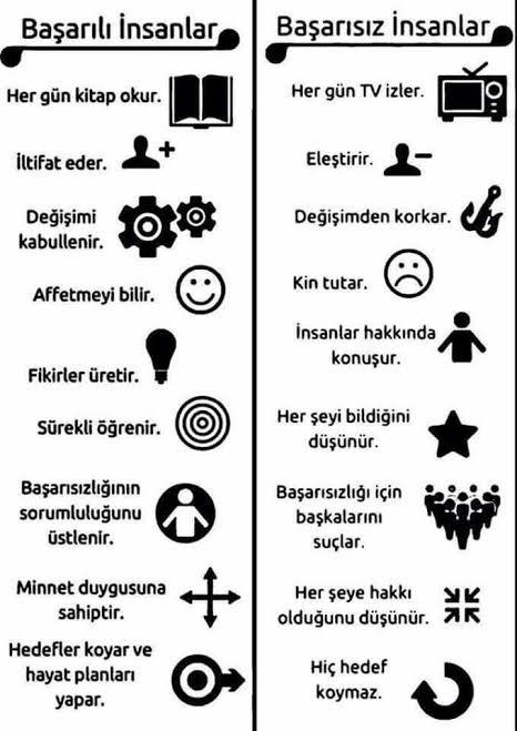 Hayatınızda başarılı olduğunuzu düşündüğünüz durumlarınız var mı?