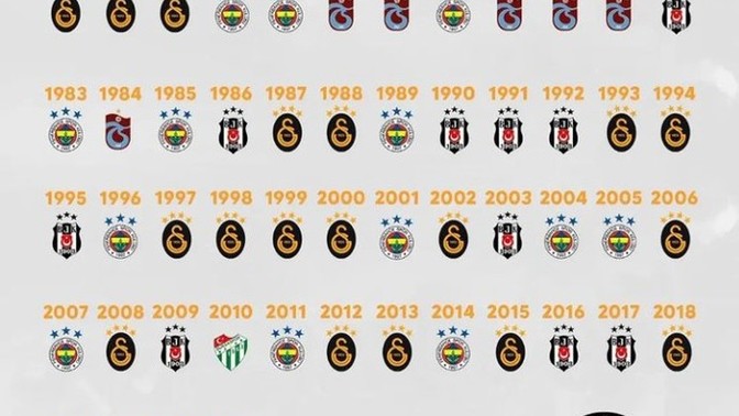 Doğduğunuz yılda hangi takım şampiyon olmuş?