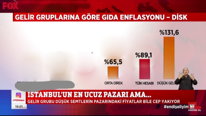 Gıda enflasyonu beslenme alışkanlıklarınızda ne gibi değişikliklere yol açtı?
