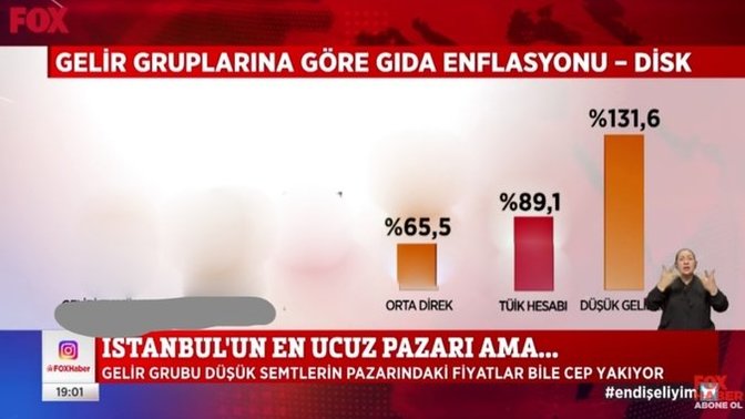 Gıda enflasyonu beslenme alışkanlıklarınızda ne gibi değişikliklere yol açtı?