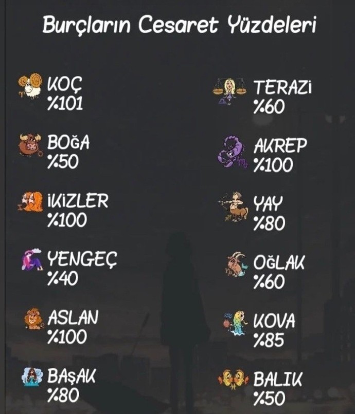 Burcuna göre ne kadar cesaretlisin?