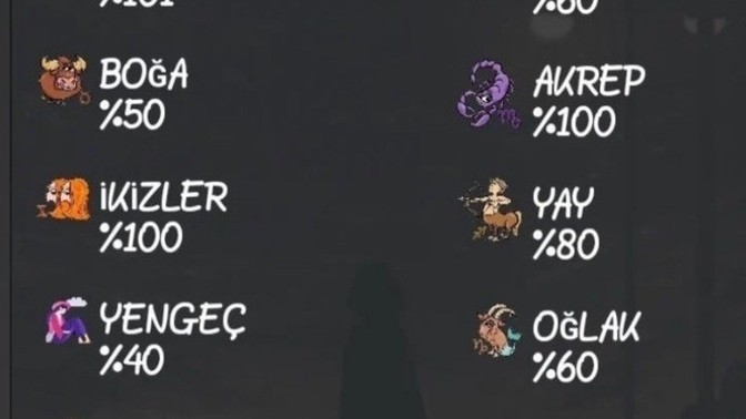 Burcuna göre ne kadar cesaretlisin?