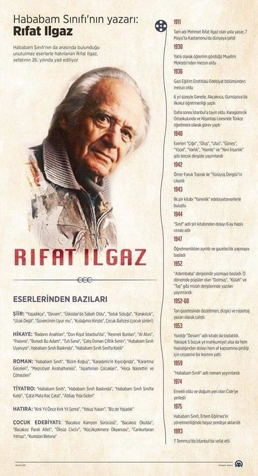 Bugün Rıfat Ilgazın doğum günü. Rıfat Ilgazı biliyor musunuz?