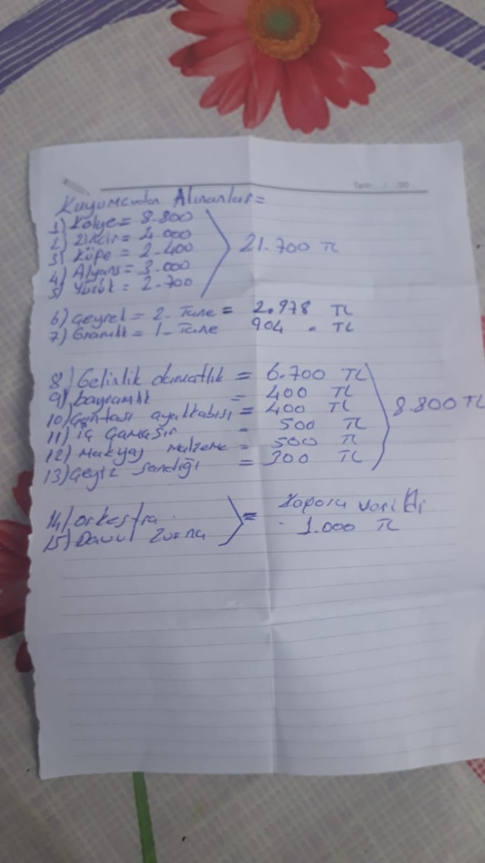 Ben nişan attım listeyi yapmışlar babama vermişler ama ben aldıklarını kullanmadım geri verilmiyor mu?