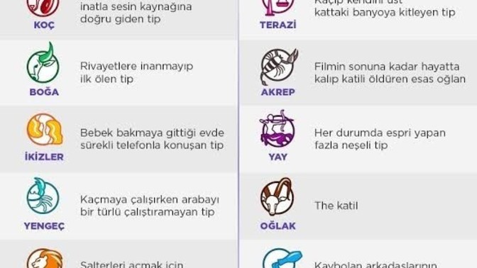 Burcuna göre hangi korku filmi karakterisin?