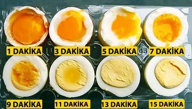 Katı yumurta için kaç dakika kaynatarak haşlamalıyım?