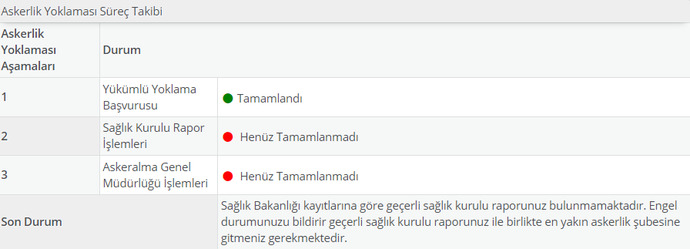 Askerlik yoklama ile ilgili sorum olacak bilen var... mı?