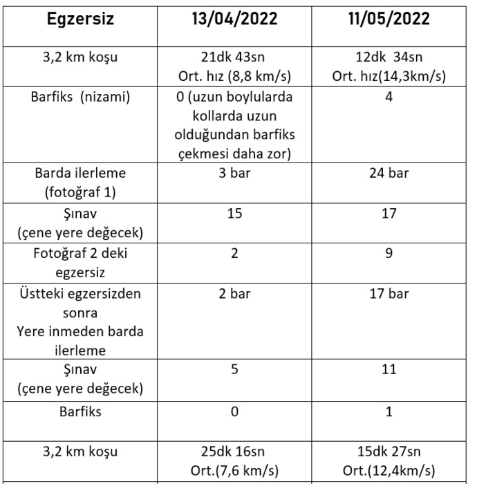 Sporcu olanlar var mı bu tarz şeyler işe yarıyor mu?
