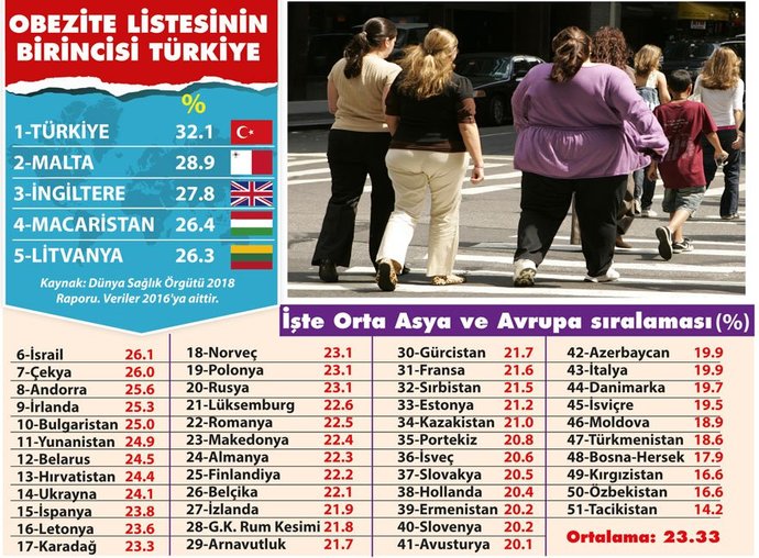 Bu ülkede sağlıklı beslenmek neden bu kadar zor?