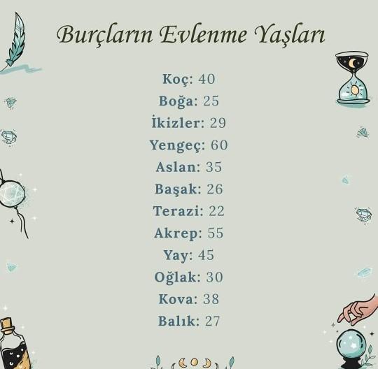 Burcuna göre kaç yaşında evleniyorsun?