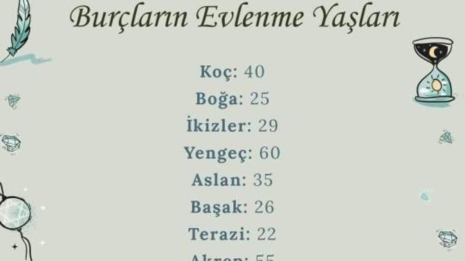 Burcuna göre kaç yaşında evleniyorsun?