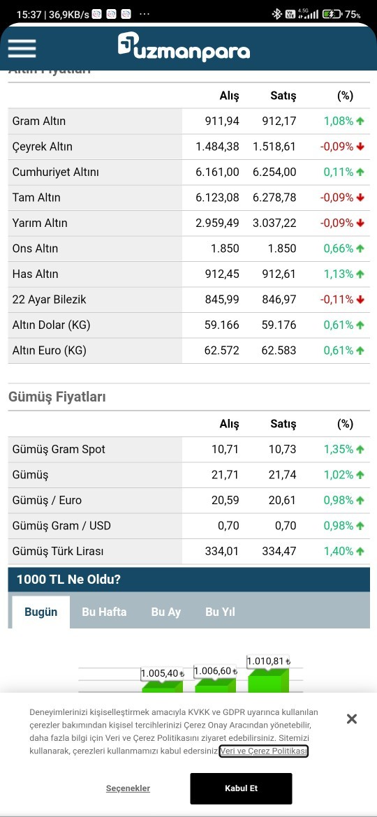 Standart bir altın bilezik kaç TL'dir?