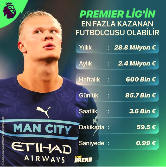 Sizce Erling Haaland, Manchester Cityde başarılı olabilir mi?