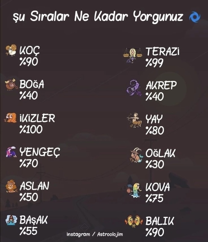 Şu sıralar ne kadar yorgunsunuz😶?