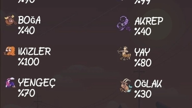 Şu sıralar ne kadar yorgunsunuz😶?