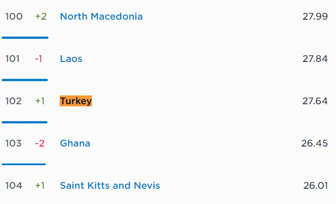 Dünyada, i̇nternet hızında neden çok kötü ve yavaş i̇nternet kullanıyoruz?