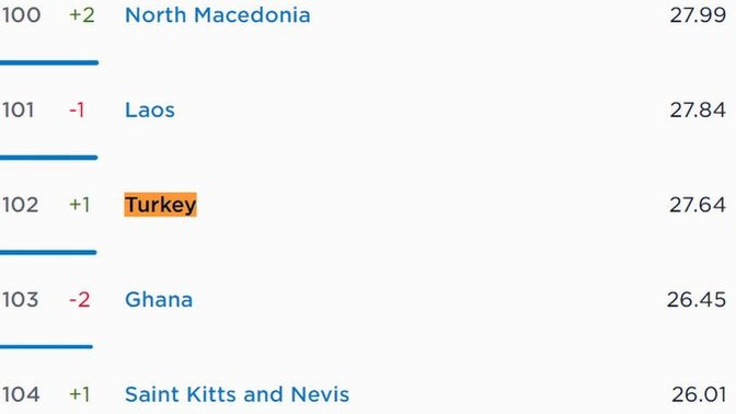 Dünyada, i̇nternet hızında neden çok kötü ve yavaş i̇nternet kullanıyoruz?