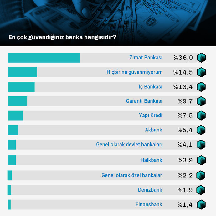 Görsel kaynak turkiyeraporu. com diye bir site