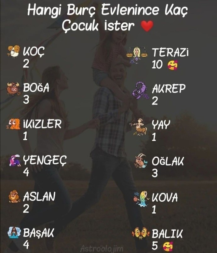 Burcuna göre kaç çocuk istiyorsun?
