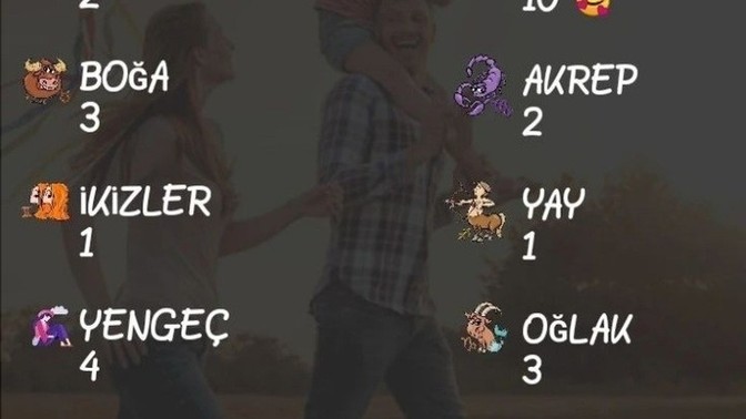 Burcuna göre kaç çocuk istiyorsun?