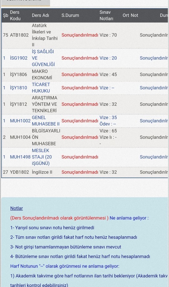 Ortalamam çok düşük?