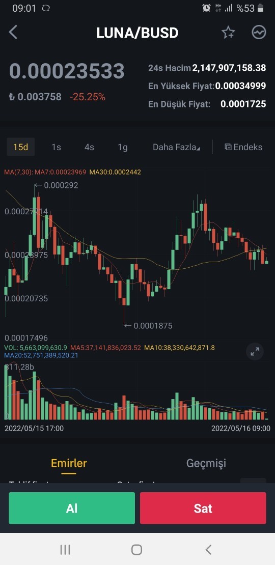 Luna 1 dolar olur mu?