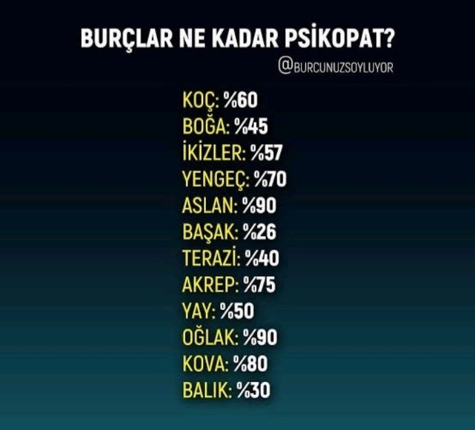 Burcuna göre ne kadar psikopatsın?