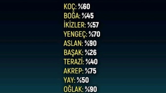 Burcuna göre ne kadar psikopatsın?
