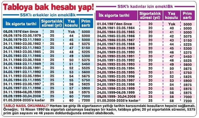 Emeklı olup maaş almayı hayal ettınız mı?