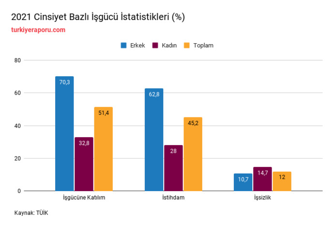 Türkiye’de İşgücüne Katılımda Cinsiyet Eşitsizliği olduğunu düşünüyor musun?