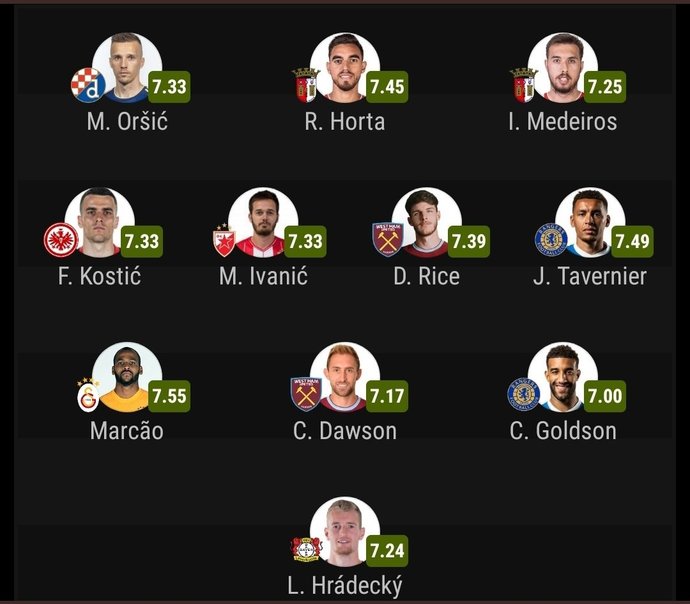 Galatasaraylı Marcao, UEFA Avrupa Liginde sezonun 11ine seçildi! Sizce Marcao kaç milyon euroya transfer olur?